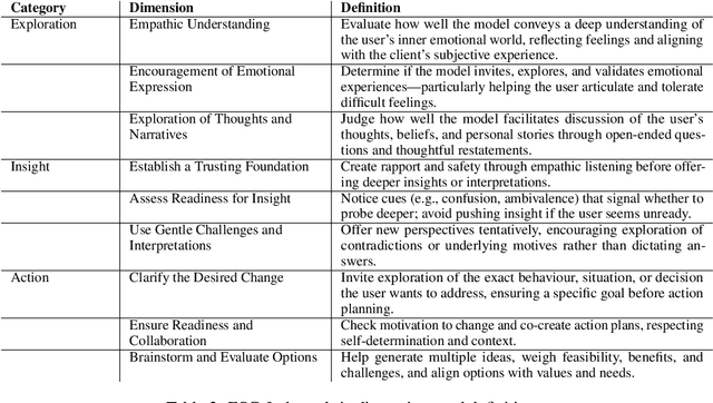 Figure 4 for ESC-Judge: A Framework for Comparing Emotional Support Conversational Agents