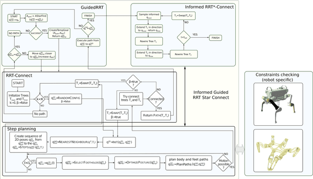 Figure 2 for Informed Guided Rapidly-Exploring Random Trees*-Connect for Path Planning of Walking Robots