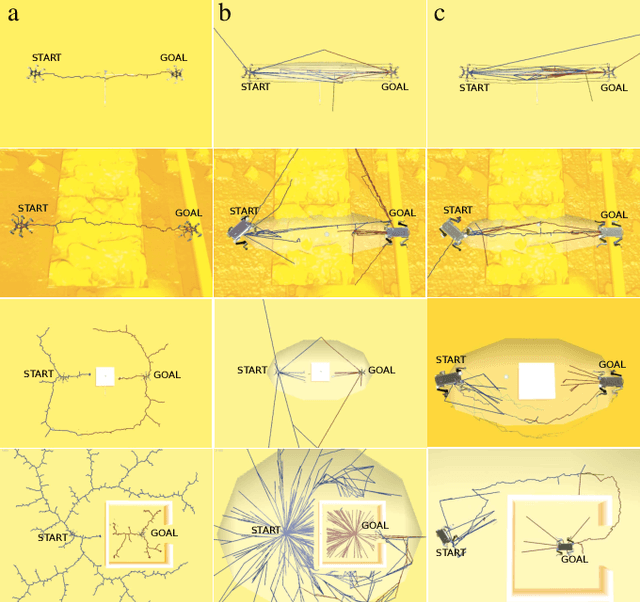 Figure 3 for Informed Guided Rapidly-Exploring Random Trees*-Connect for Path Planning of Walking Robots