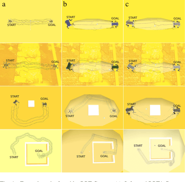 Figure 4 for Informed Guided Rapidly-Exploring Random Trees*-Connect for Path Planning of Walking Robots