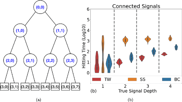 Figure 2 for On Mixing Rates for Bayesian CART