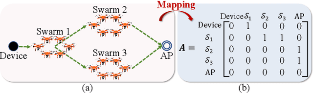 Figure 3 for UAV Swarm-enabled Collaborative Post-disaster Communications in Low Altitude Economy via a Two-stage Optimization Approach