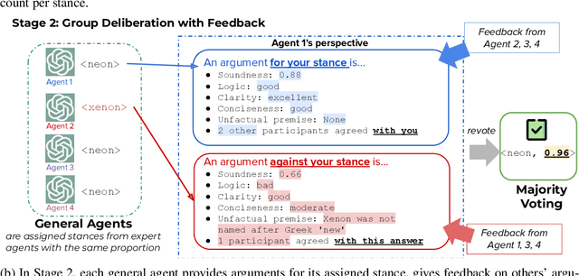 Figure 3 for Confidence Calibration and Rationalization for LLMs via Multi-Agent Deliberation