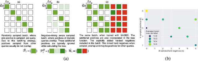 Figure 3 for UniDEC : Unified Dual Encoder and Classifier Training for Extreme Multi-Label Classification