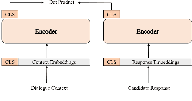 Figure 3 for ConTextual Masked Auto-Encoder for Retrieval-based Dialogue Systems