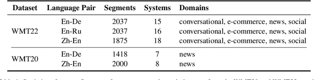 Figure 2 for Error Analysis Prompting Enables Human-Like Translation Evaluation in Large Language Models: A Case Study on ChatGPT