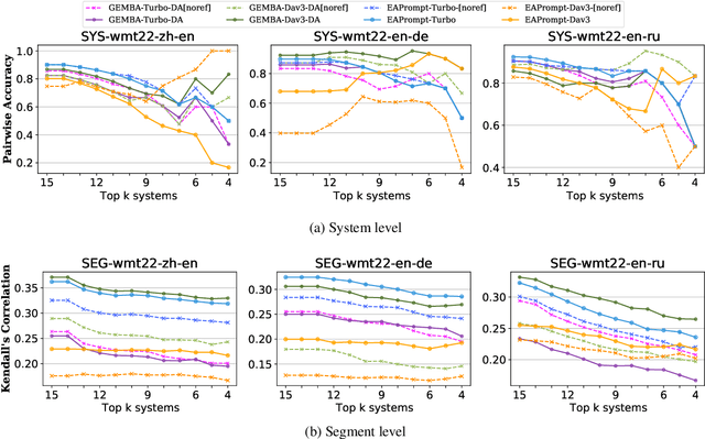 Figure 4 for Error Analysis Prompting Enables Human-Like Translation Evaluation in Large Language Models: A Case Study on ChatGPT