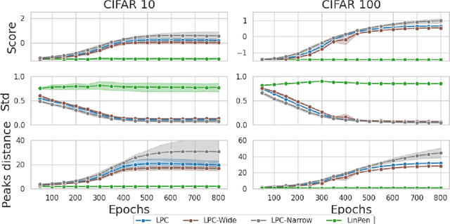 Figure 4 for Emergence of Latent Binary Encoding in Deep Neural Network Classifiers