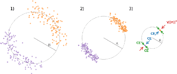 Figure 1 for Emergence of Latent Binary Encoding in Deep Neural Network Classifiers
