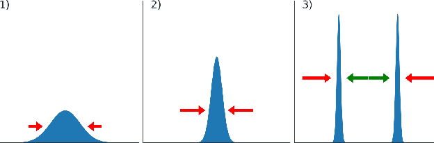 Figure 2 for Emergence of Latent Binary Encoding in Deep Neural Network Classifiers