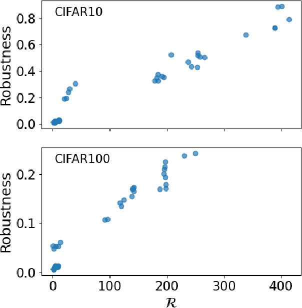 Figure 3 for Emergence of Latent Binary Encoding in Deep Neural Network Classifiers