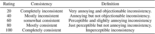 Figure 4 for AudioGPT: Understanding and Generating Speech, Music, Sound, and Talking Head