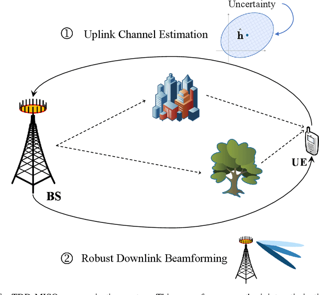 Figure 1 for Conformal Robust Beamforming via Generative Channel Models