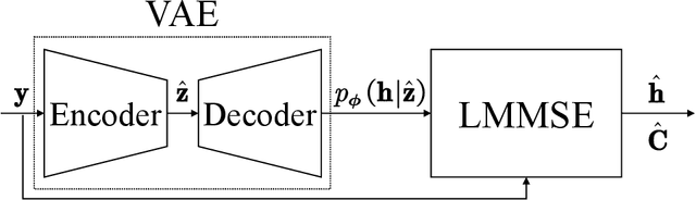Figure 2 for Conformal Robust Beamforming via Generative Channel Models
