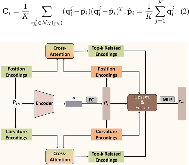 Figure 2 for Self-supervised 3D Point Cloud Completion via Multi-view Adversarial Learning
