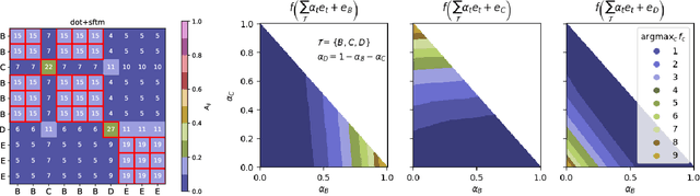Figure 4 for Understanding Counting in Small Transformers: The Interplay between Attention and Feed-Forward Layers