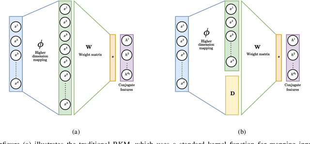 Figure 1 for CI-RKM: A Class-Informed Approach to Robust Restricted Kernel Machines