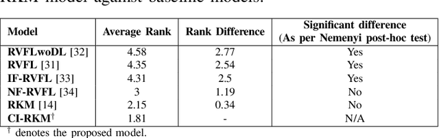 Figure 3 for CI-RKM: A Class-Informed Approach to Robust Restricted Kernel Machines