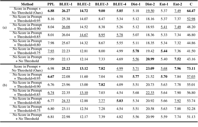 Figure 4 for Score Before You Speak: Improving Persona Consistency in Dialogue Generation using Response Quality Scores