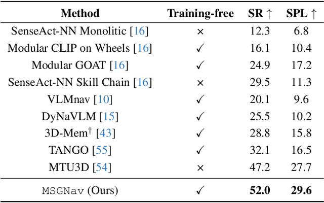 Figure 3 for MSGNav: Unleashing the Power of Multi-modal 3D Scene Graph for Zero-Shot Embodied Navigation