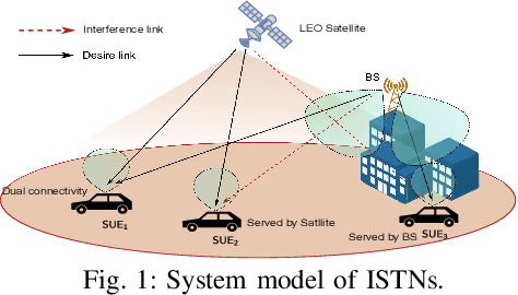 Figure 1 for Seamless 5G Automotive Connectivity with Integrated Satellite Terrestrial Networks in C-Band