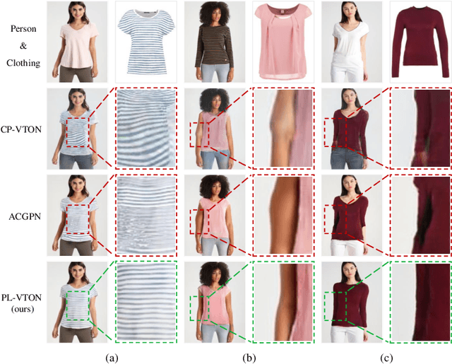 Figure 1 for Limb-Aware Virtual Try-On Network with Progressive Clothing Warping