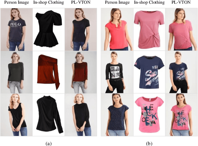 Figure 3 for Limb-Aware Virtual Try-On Network with Progressive Clothing Warping