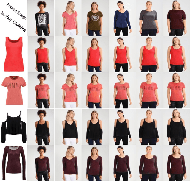 Figure 4 for Limb-Aware Virtual Try-On Network with Progressive Clothing Warping