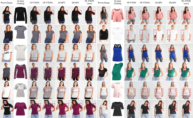 Figure 2 for Limb-Aware Virtual Try-On Network with Progressive Clothing Warping