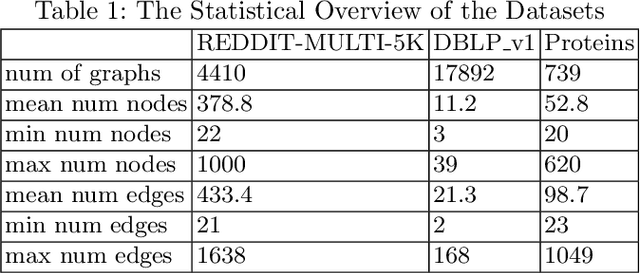 Figure 2 for Graph Generative Models Evaluation with Masked Autoencoder