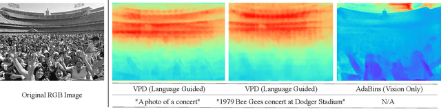 Figure 1 for On the Robustness of Language Guidance for Low-Level Vision Tasks: Findings from Depth Estimation
