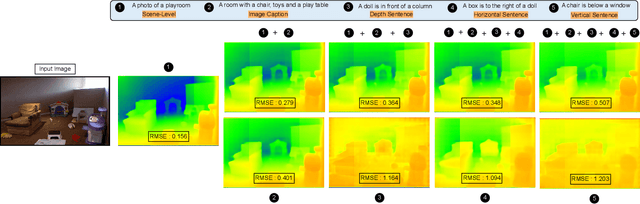 Figure 3 for On the Robustness of Language Guidance for Low-Level Vision Tasks: Findings from Depth Estimation