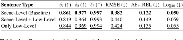 Figure 2 for On the Robustness of Language Guidance for Low-Level Vision Tasks: Findings from Depth Estimation
