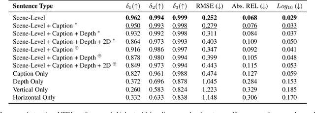Figure 4 for On the Robustness of Language Guidance for Low-Level Vision Tasks: Findings from Depth Estimation