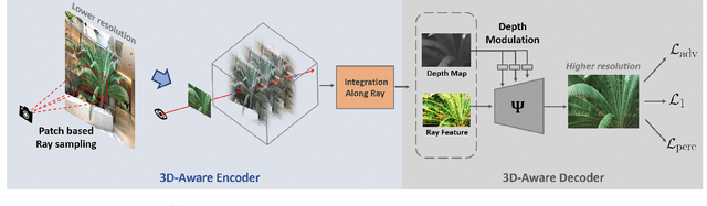 Figure 2 for 4K-NeRF: High Fidelity Neural Radiance Fields at Ultra High Resolutions