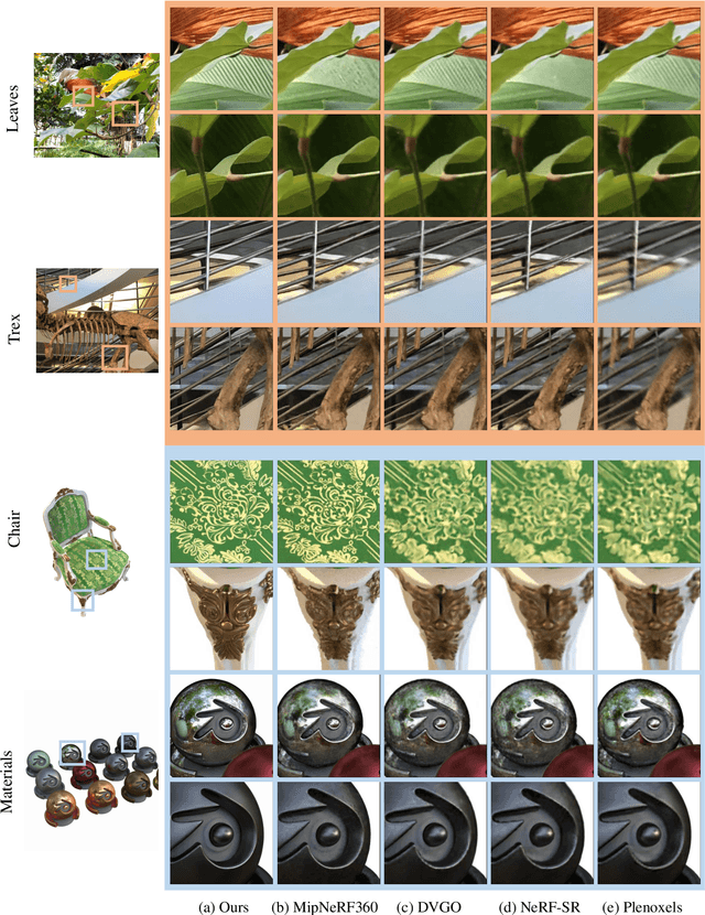 Figure 4 for 4K-NeRF: High Fidelity Neural Radiance Fields at Ultra High Resolutions