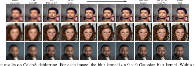 Figure 2 for Learning Diffusion Model from Noisy Measurement using Principled Expectation-Maximization Method