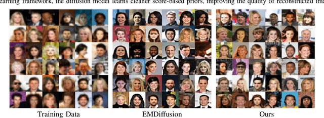 Figure 3 for Learning Diffusion Model from Noisy Measurement using Principled Expectation-Maximization Method