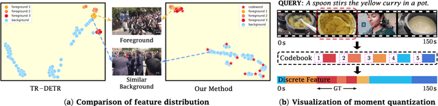 Figure 1 for Moment Quantization for Video Temporal Grounding