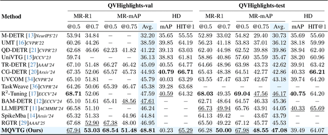 Figure 2 for Moment Quantization for Video Temporal Grounding