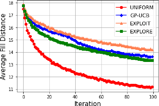Figure 1 for Bayesian Optimization with Noise-Free Observations: Improved Regret Bounds via Random Exploration