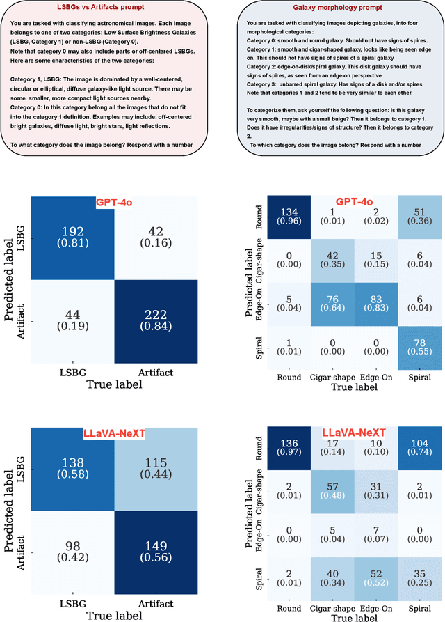 Figure 1 for At First Sight: Zero-Shot Classification of Astronomical Images with Large Multimodal Models