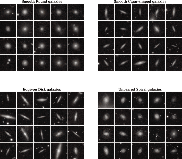 Figure 3 for At First Sight: Zero-Shot Classification of Astronomical Images with Large Multimodal Models