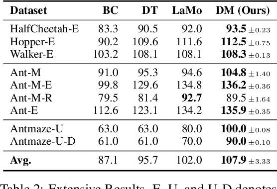 Figure 3 for Decision Mamba: A Multi-Grained State Space Model with Self-Evolution Regularization for Offline RL