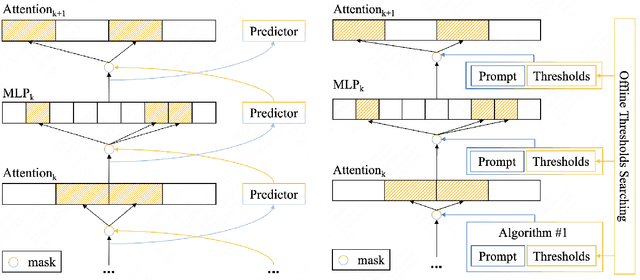 Figure 4 for Sparse Brains are Also Adaptive Brains: Cognitive-Load-Aware Dynamic Activation for LLMs