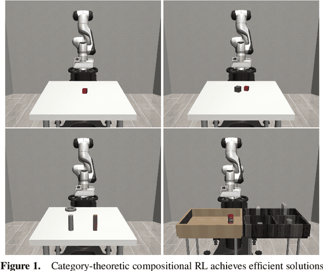 Figure 1 for Reduce, Reuse, Recycle: Categories for Compositional Reinforcement Learning