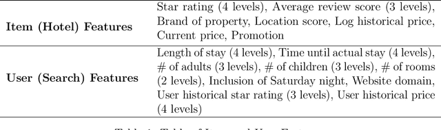 Figure 2 for Privacy-Preserving Dynamic Assortment Selection