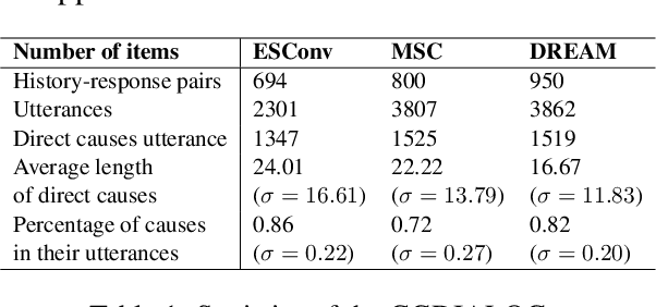 Figure 2 for CausalScore: An Automatic Reference-Free Metric for Assessing Response Relevance in Open-Domain Dialogue Systems