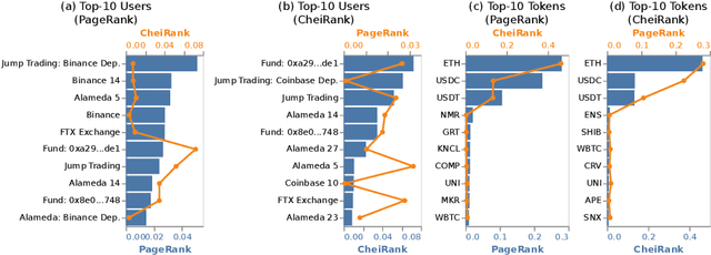 Figure 2 for Inside Alameda Research: A Multi-Token Network Analysis