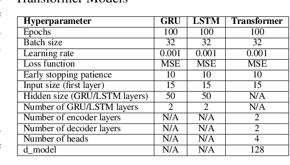 Figure 2 for VITAL: Visual Teleoperation to Enhance Robot Learning through Human-in-the-Loop Corrections